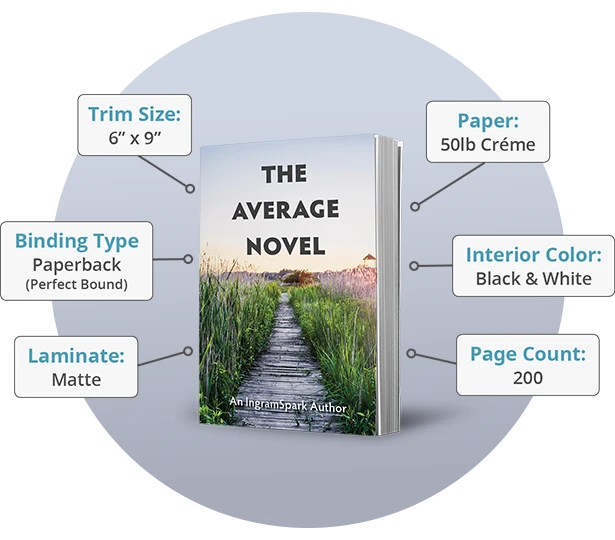 publishing